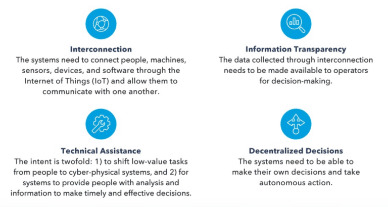 6 Steps to Leap into Industry 4.0 and Digital Transformation - Pemeco ...